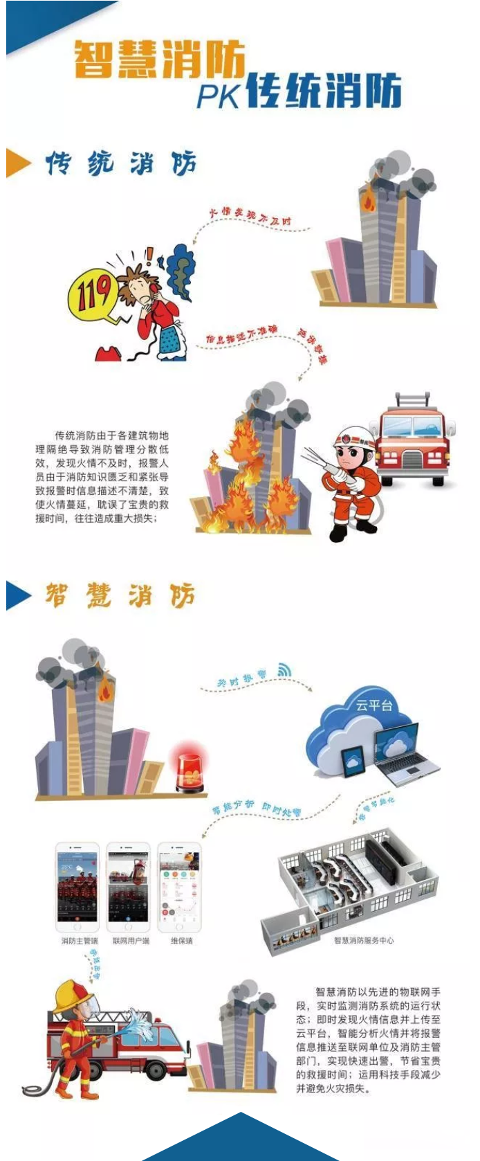 智慧消防安全云平臺是什么？一張圖讀懂“智慧消防”