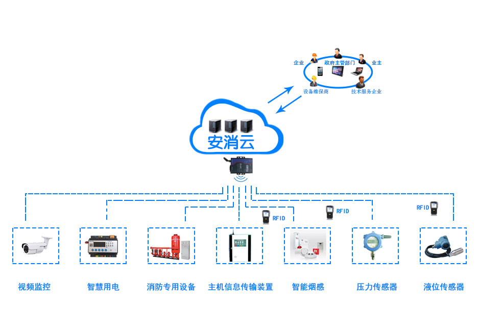 創(chuàng)新消防管理模式，推進(jìn)“智慧消防建設(shè)”