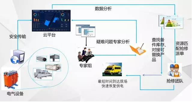 “無(wú)人值班，有人值守”的電力智能運(yùn)維管理系統(tǒng)
