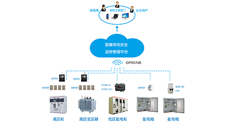 智慧式用電安全隱患監(jiān)管服務(wù)系統(tǒng)-智慧用電安全管理系統(tǒng)-智慧用電平臺