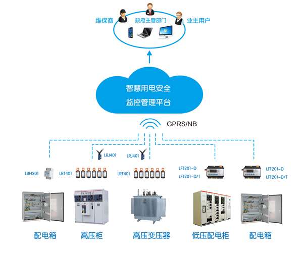 預防電氣火災監(jiān)控的設備-智慧消防預警系統(tǒng)平臺-智慧消防手機APP