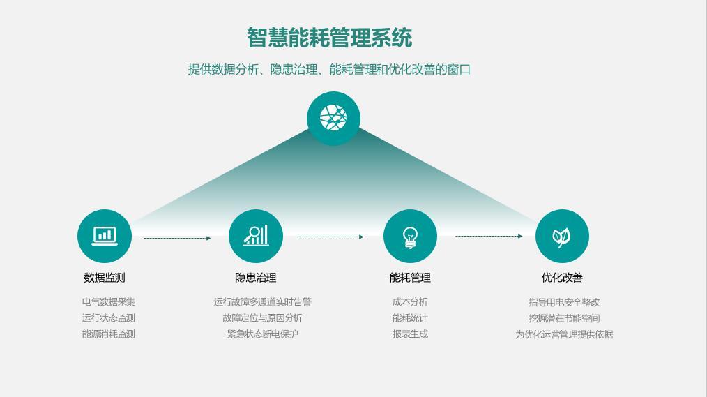 智慧能耗管理系統(tǒng).jpg