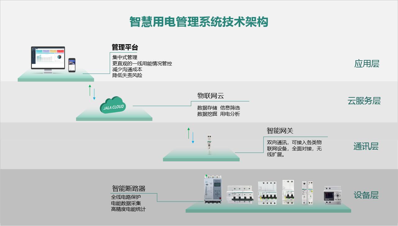 智能斷路器智慧用電解決方案1.jpg