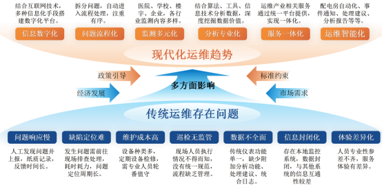 電易云電力運(yùn)維平臺：智能化管理，保障電力安全可控高效運(yùn)行