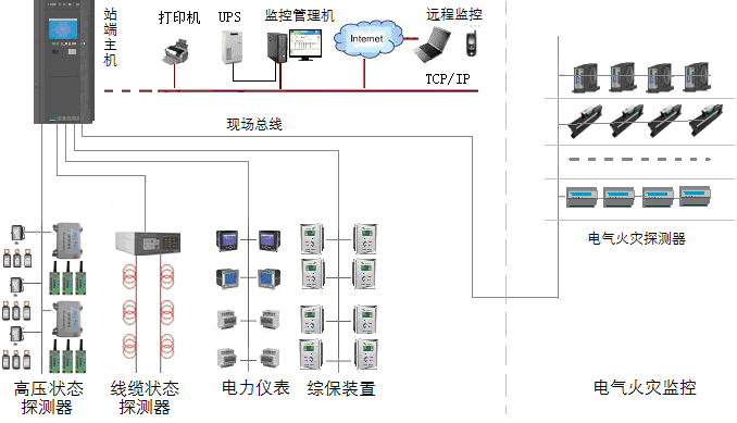 電氣安全監(jiān)控與管理系統(tǒng)單站模式圖片9.png