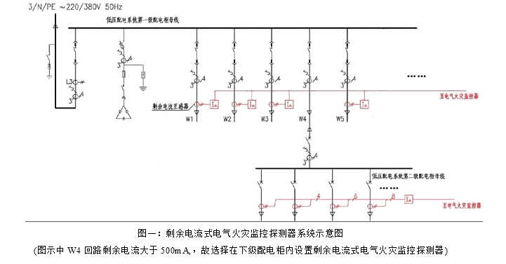 剩余電流式電氣火災(zāi)監(jiān)控探測器系統(tǒng)示意??2.jpg