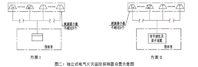 獨(dú)立式電氣火災(zāi)監(jiān)控探測器設(shè)置示意??2.jpg