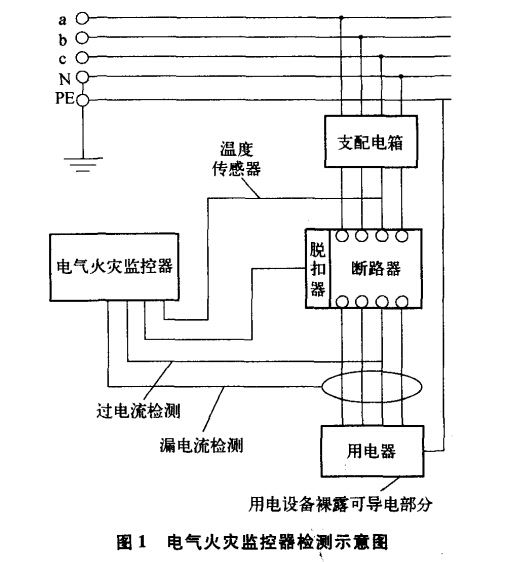 分布式電氣火災監(jiān)控系統(tǒng)
