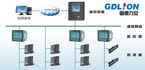 學校電氣火災監(jiān)控系統(tǒng)方案-校園智慧用電