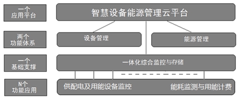 平臺(tái)架構(gòu).jpg