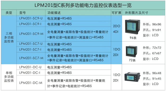 LPM201C系列多功能電力監(jiān)控儀??.png