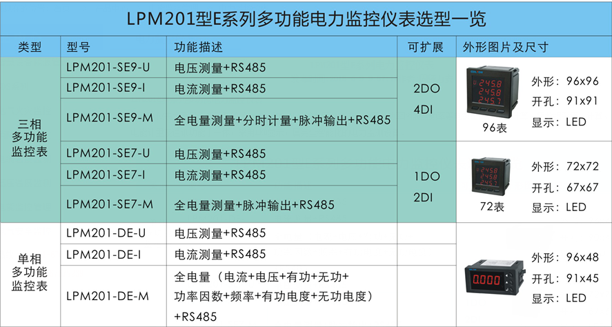 LPM201E系列電力監(jiān)控儀表9.png