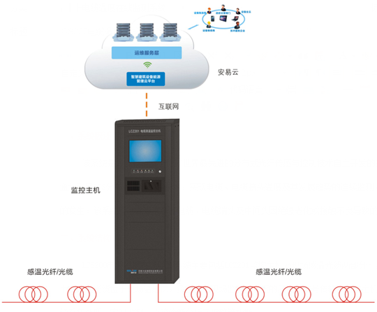 LCS200電纜溫度在線監(jiān)測系統(tǒng)01.png