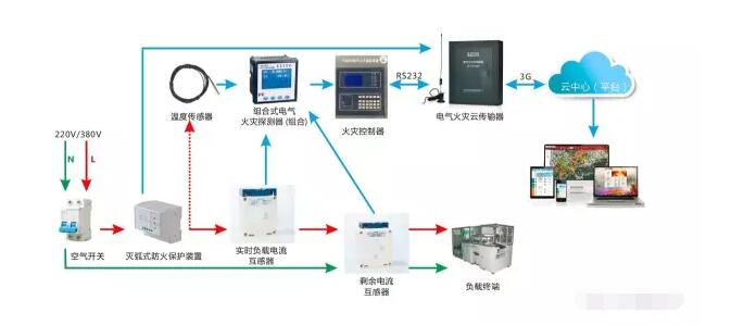 智慧用電監(jiān)測系統(tǒng)方案.jpg 智慧用電監(jiān)測系統(tǒng)方案.jpg
