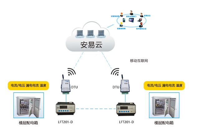 智慧電氣火災(zāi)監(jiān)控系統(tǒng).jpg 智慧電氣火災(zāi)監(jiān)控系統(tǒng).jpg