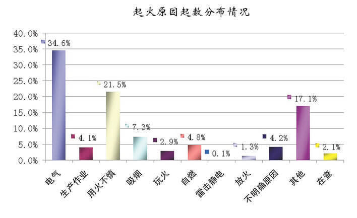 起火原因數(shù)據(jù)表7.jpg 起火原因數(shù)據(jù)表7.jpg