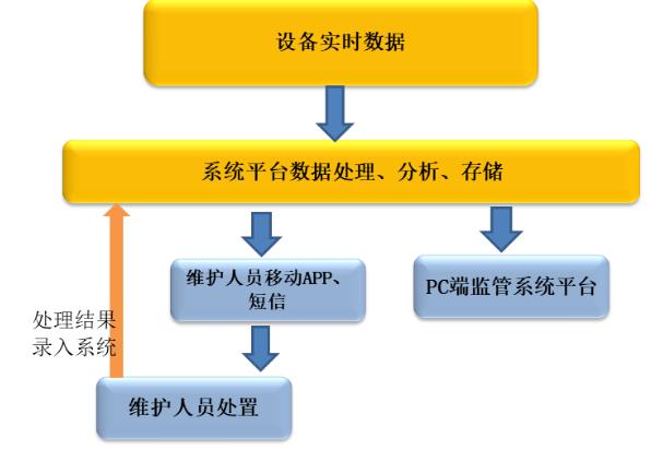 電氣火災(zāi)智慧防范系統(tǒng)-電氣火災(zāi)監(jiān)控系統(tǒng)解決方案.jpg