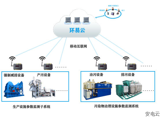 污染治理設(shè)施用電監(jiān)管系統(tǒng) 污染治理設(shè)施用電監(jiān)管系統(tǒng)