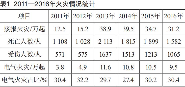 基于智慧用電的電氣火災監(jiān)控系統(tǒng)