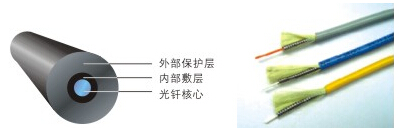 “感溫光纜”/