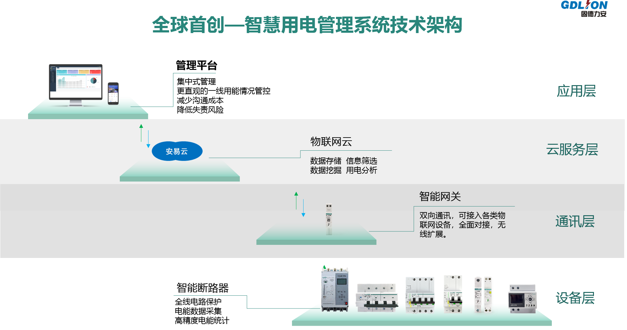 智慧用電1 智慧用電1