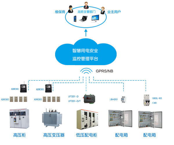 NB-IoT智慧用電系統(tǒng) NB-IoT智慧用電系統(tǒng)
