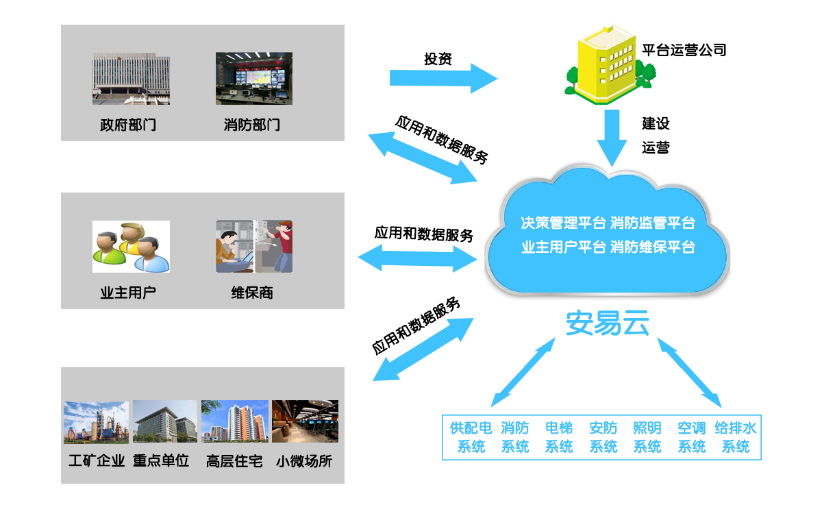 智慧消防物聯(lián)網系統(tǒng)功能應用效果