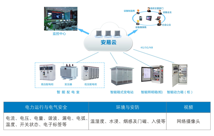 智慧供配電系統(tǒng)