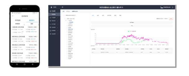 智慧供配電-負荷監(jiān)測