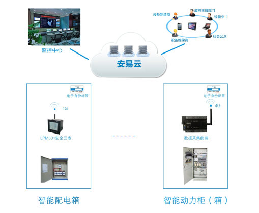 智慧供配電-智能配電箱應(yīng)用