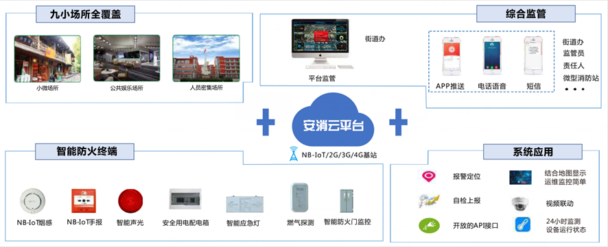 九小場(chǎng)所智慧消防解決方案