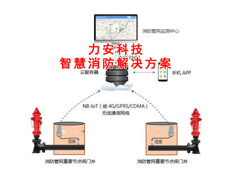 智能市政消火栓解決方案