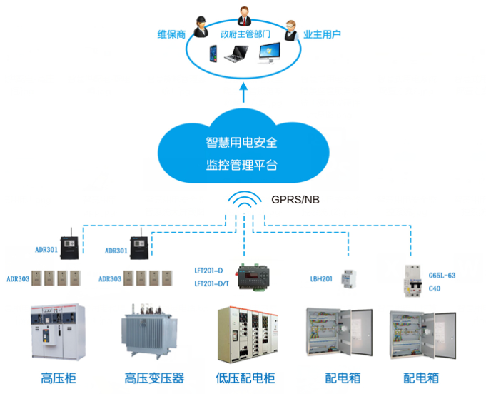 力安科技智慧用電安全監(jiān)測(cè)系統(tǒng) 力安科技智慧用電安全監(jiān)測(cè)系統(tǒng)