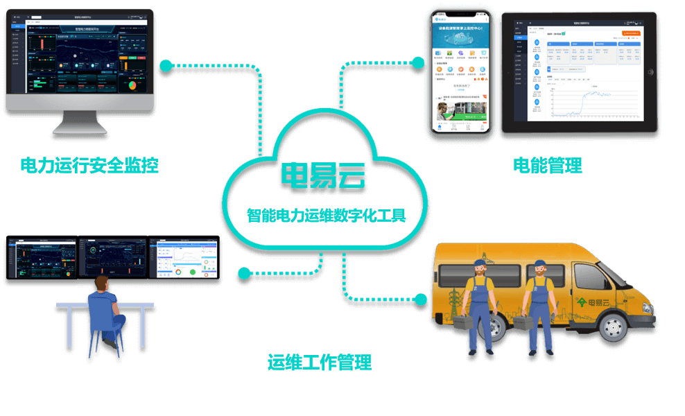 10kv變電站計(jì)算機(jī)監(jiān)控系統(tǒng)介紹-變電站智能監(jiān)控系統(tǒng)主要功能 10kv變電站計(jì)算機(jī)監(jiān)控系統(tǒng)介紹-變電站智能監(jiān)控系統(tǒng)主要功能