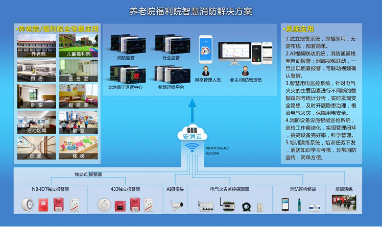 養(yǎng)老機(jī)構(gòu)智慧消防系統(tǒng)主要應(yīng)對(duì)什么問(wèn)題？