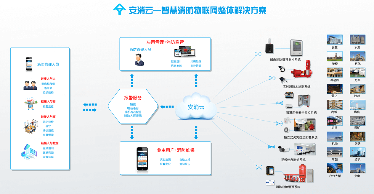 智慧消防：構(gòu)筑安全防線的科技力量